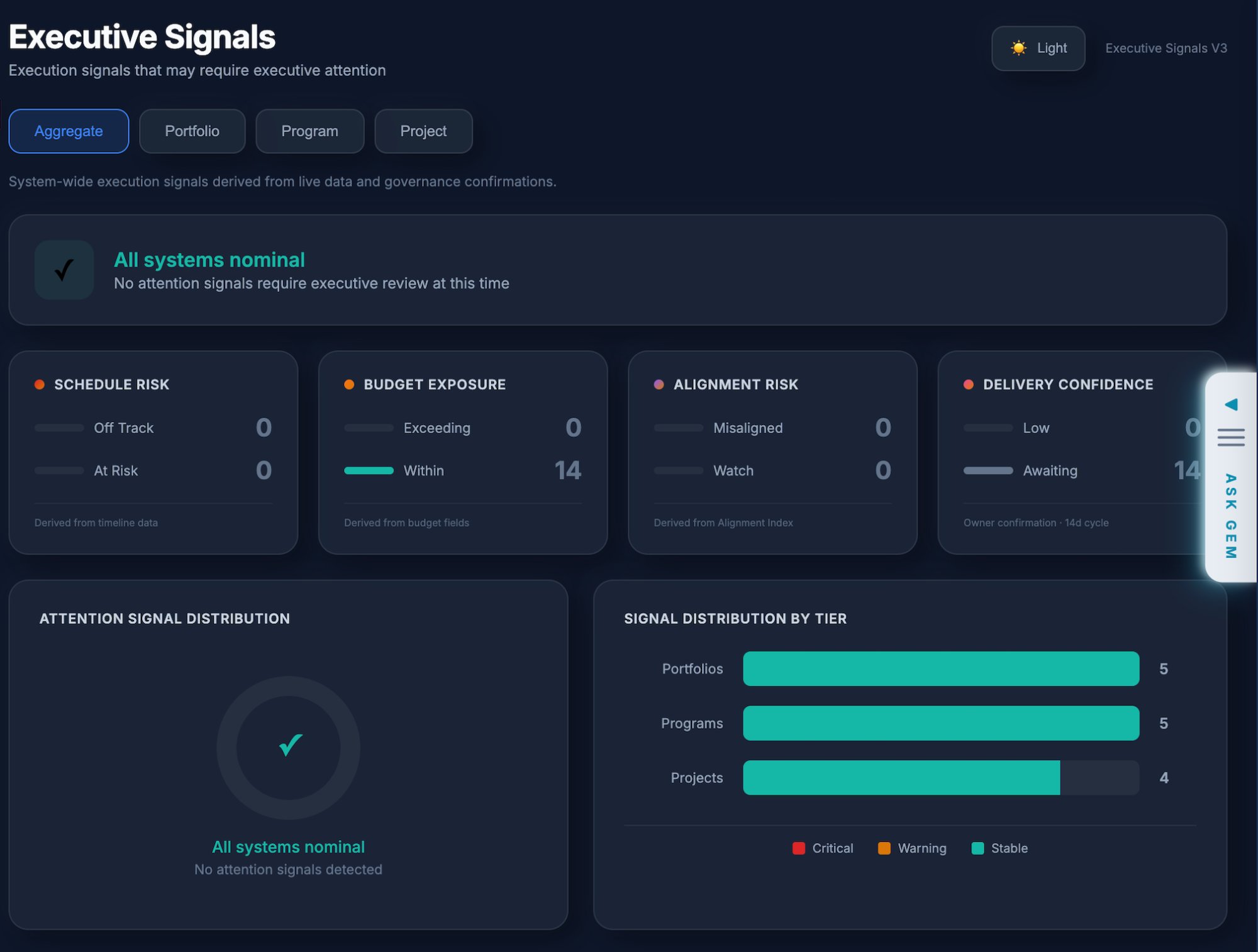 Execution intelligence operational dashboard