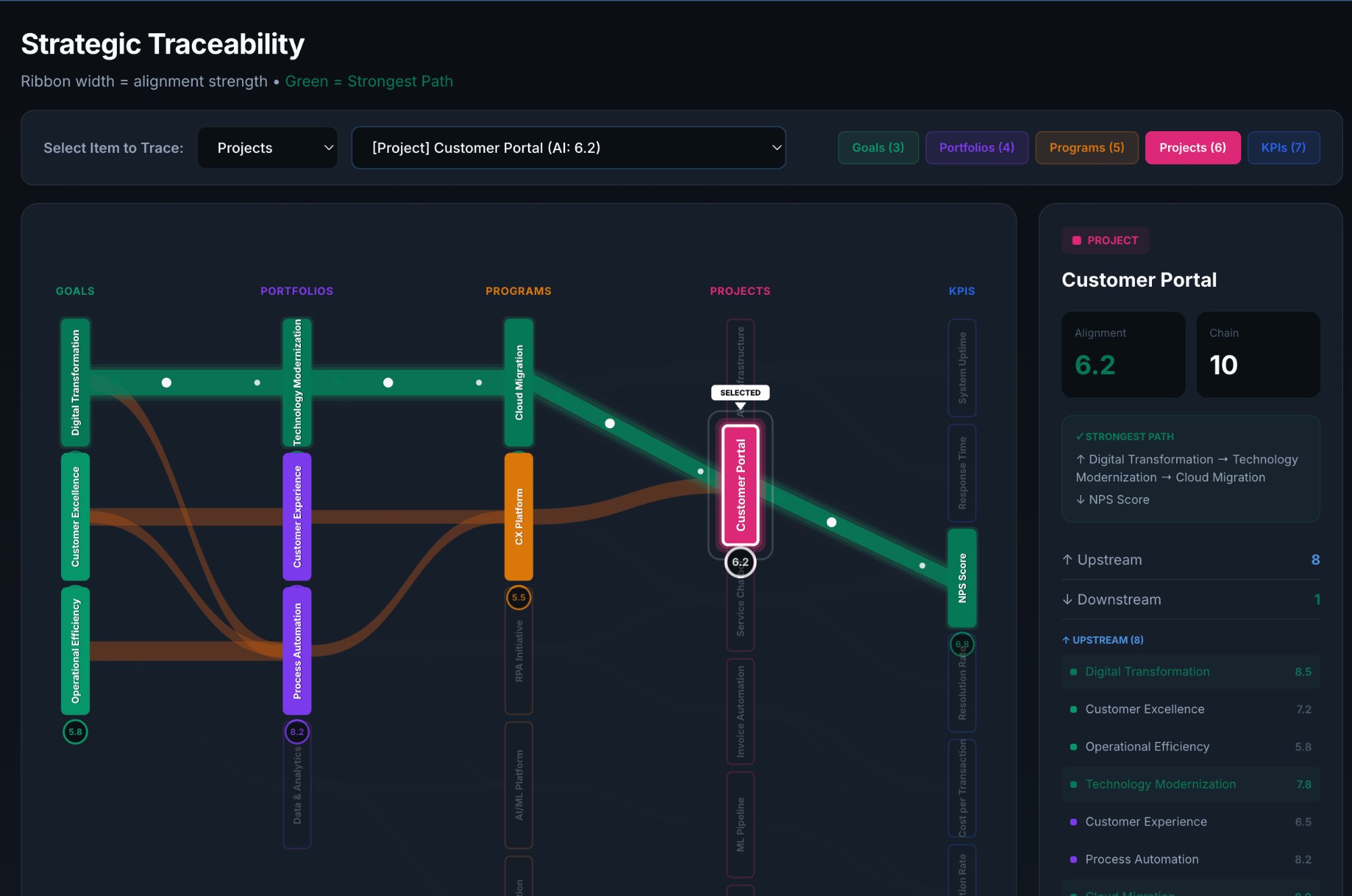 Structural alignment visibility