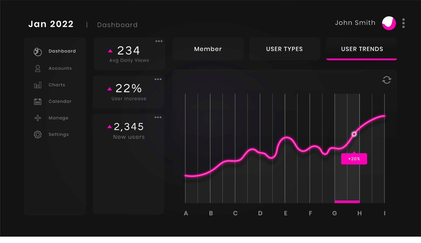 Accountability dashboard